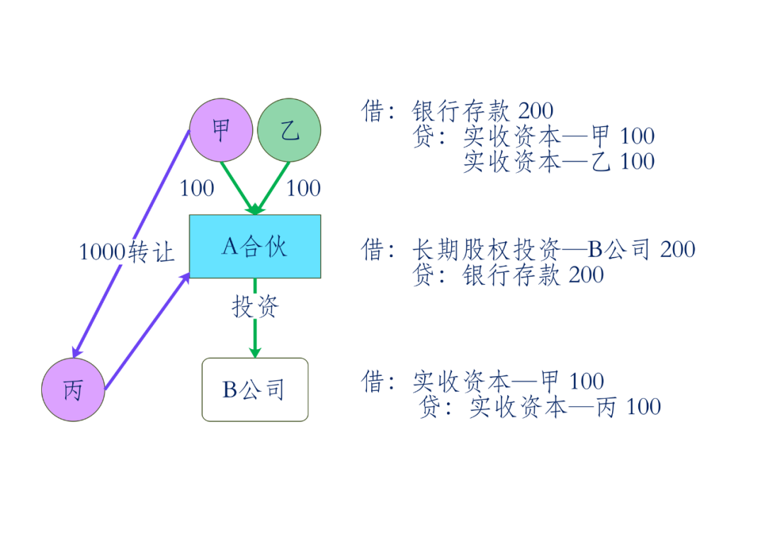 案例解析个人独资企业和合伙企业的易混税目