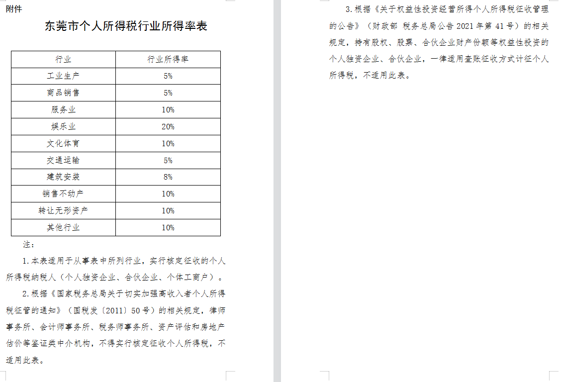 国家税务总局东莞市税务局公告2022年第5号 国家税务总局东莞市税务局关于个人所得税行业所得率有关问题的公告