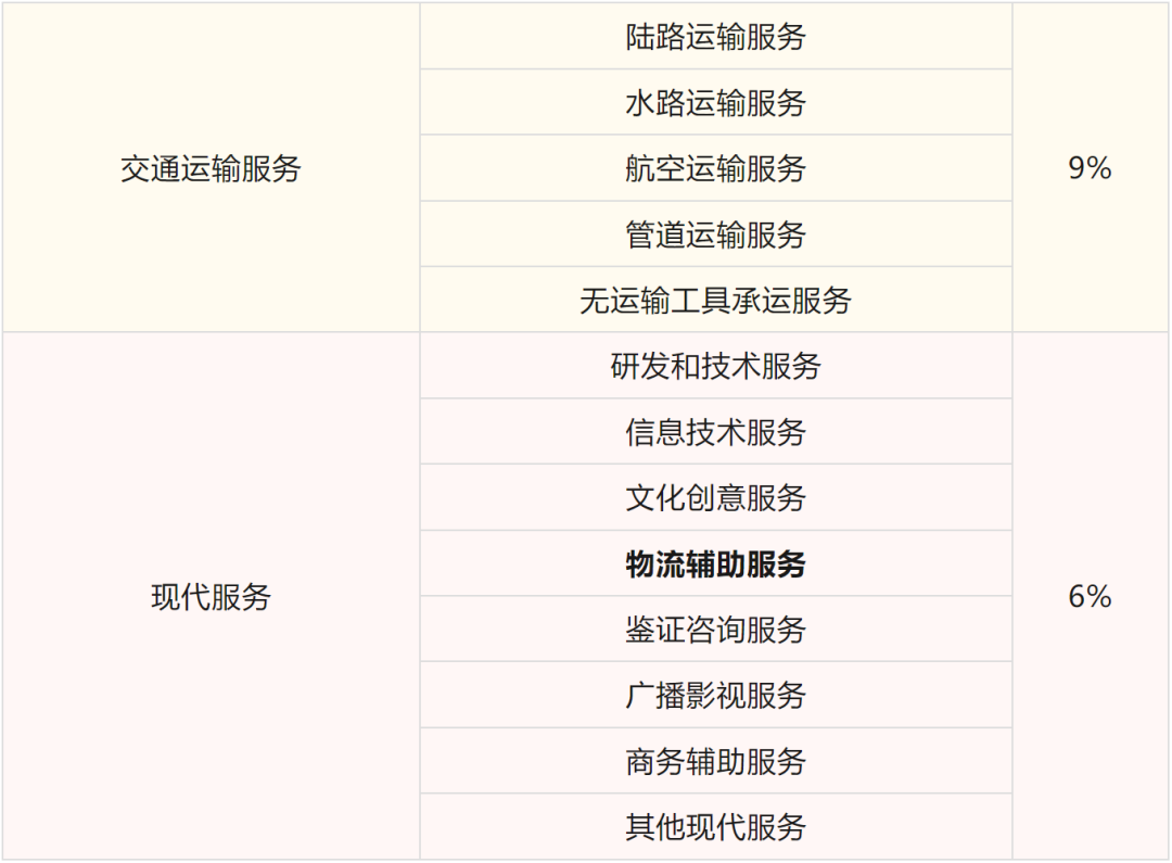 关于运费支出的8个热点问题解答