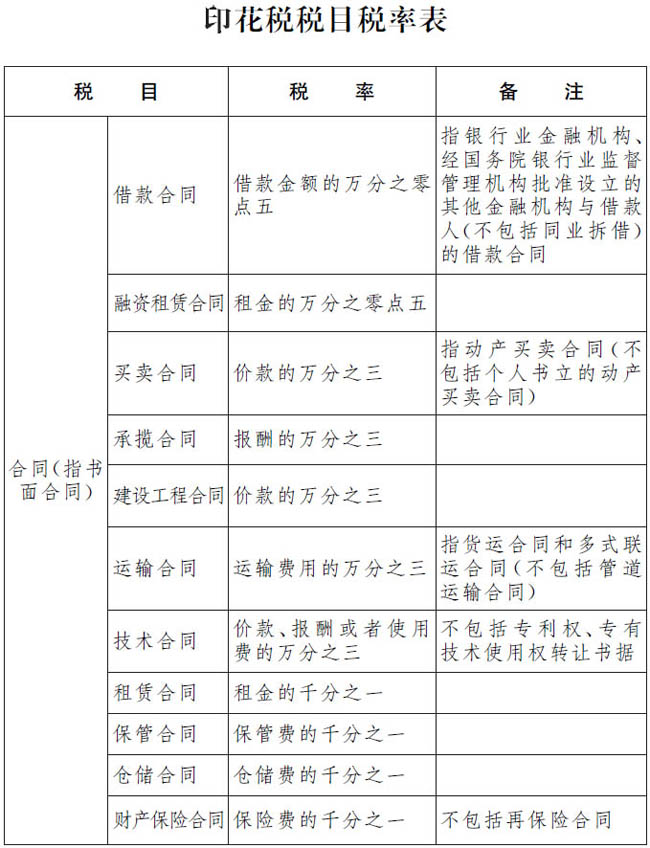 《中华人民共和国印花税法》实施一周年， 一文带你全面回顾