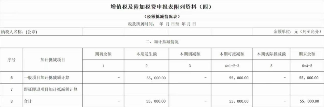 案例解析先进制造业增值税加计抵减政策